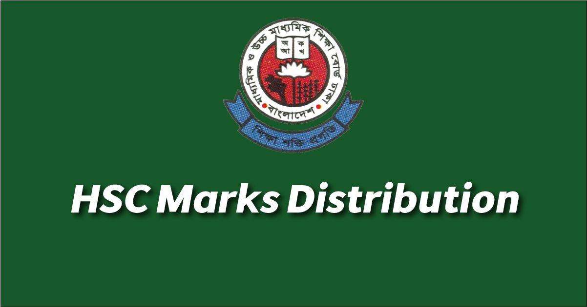 HSC Marks Distribution